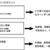 頭痛のチェックシート、怖い例外もある！