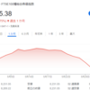 2024年5月末成績