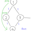 AOJ 1162 - Discrete Speed