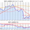 金プラチナ国内価格9/30とチャート