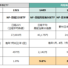 高配当ETFの現況