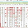 新型コロナウイルス、国別・人口あたり新規感染者数（6月30日現在） / List of COVID-19 cases per population by country, as of June 30