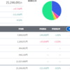 トータル+1,246,091円／前日比+52,386円