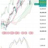 日経225　7月24日チャート解説　下落は読めてもトレードは別