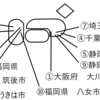 保育園の避難警戒レベルについて比較しました