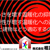 危うさを増す温暖化の抑制と重要性を増す温暖化への適応30