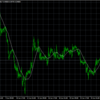 【MT4のプログラミングをやってみる】簡単MAを改修