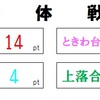 カラコン成績（3/20～3/26）