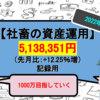 【アラサー社畜の投資Part24】手取り20万円の社畜が金融資産1,000万円を目指す【2022年3月】