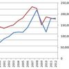 Vol.24 国家と企業① ～対外投資と国民経済～