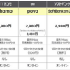 楽天のスマホプランで底辺ひきこもりも救われる