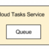 Cloud Scheduler と Cloud Tasks