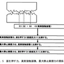 トライボロジー（摩擦、摩耗、潤滑など）の仕事や生活との関わり