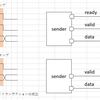 SystemC基本構文②