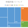 投資状況2020年10月