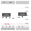 万年ダイエッターを卒業するには99