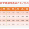 20230621 ifoとIMKも今年マイナス成長予想