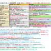 「東宮（皇太子）家」と「秋篠宮皇嗣家」の比較。