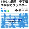 【新型コロナ速報】千葉県内2人死亡、1406人感染　中学校や病院でクラスター（千葉日報オンライン） - Yahoo!ニュース