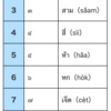 タイ語と中国語の数字の関係
