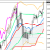 週足・月足　日経２２５先物・ダウ・ナスダック　２０１７/１０/２０　