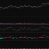 株価分析（4/16）とトレード戦略：サイバーエージェントの株価と展望 #グロース #バリュー