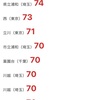 【松江塾という選択】クラス分けなしで大学受験からの逆算と先取りで学ぶとこうなる