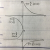 数学ではなぜ0で割ってはいけないのか(4月30日7:14 最終推敲)