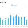 2023年の読書記録