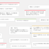1週間ゲームジャム「転がる」に参加しました！