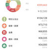 6月家計簿公開!!赤字も資産600万突破!!