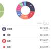 2021年12月家計簿