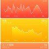 今年は運動するぞと意気込んでみた1か月目の途中経過