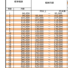 厚生年金の算出法