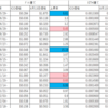 参加したICOの現在と考察