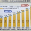 認知症について心配する