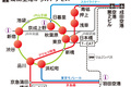 成田空港～東京都区内の移動なら特急料金不要の京成アクセス特急が早くてオススメ