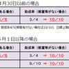 (2021年5月18日時点)まん延防止等重点措置に係る雇用調整助成金の特例について