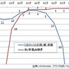 476・「糸」VS「ひまわりの約束」年代別カラオケ人気