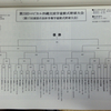 第2回トロピカル沖縄交流学童軟式野球大会 （第17回浦添市長杯争奪学童軟式野球大会）