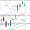 日足　日経２２５先物・ダウ・ドル円　２０２２年７月２５日　終値ベース