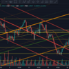 2021年4月5日トレード記録（GBP/USD)「4H足を大切に」