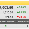 5/9（月）　酉島製作所（6363）に注目！　明日は子供の体育祭なので、早めにアップしました。