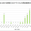 今日は走るよ！