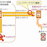 シンクホールとは サイエンスの人気 最新記事を集めました はてな シンクホールとは サイエンスの人気 最新記事を集めました はてな
