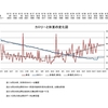 毎日、毎時間が空腹