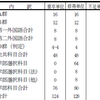 成績発表