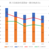 【2023(2024春入試)】第２回進路希望調査～豊田東(総合)【2019～2023を比較】