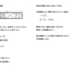 音響学の基礎㊼　閉管の５倍振動