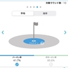 ゴルフシングルへの道！！GDOスコア管理を使ってスコアを分析　